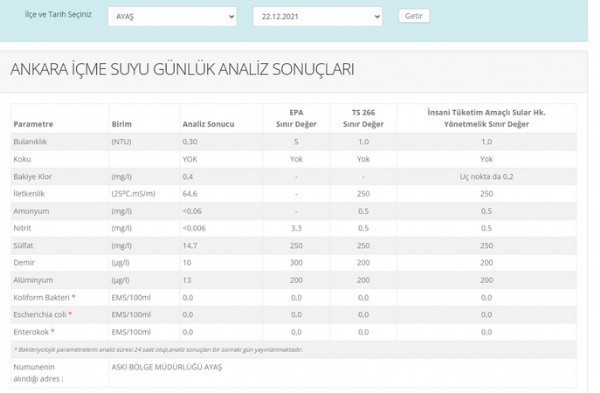 Ankara'da hangi köyler ARSENİKLİ SU içiyor? Ankara Büyükşehir su raporlarını neden gizliyor?