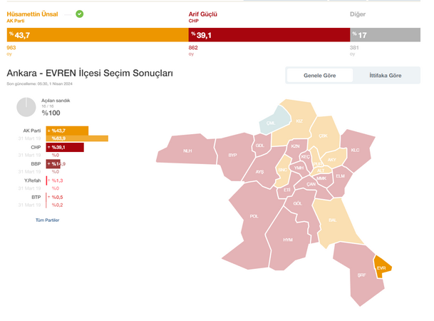 Evren, Hüsamettin Ünsal ile yola devam dedi!