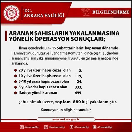 Ankara'da aranan şahıslar, emniyet ve jandarma işbirliğiyle yakalandı!