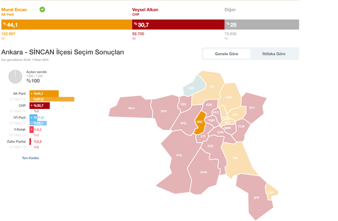  Sincan yeniden Murat Ercan dedi!